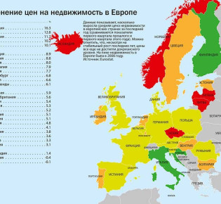 Особенности стоимости цен на недвижимость в разных странах