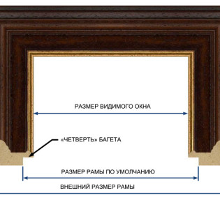 Особенности изготовления рамы из багета