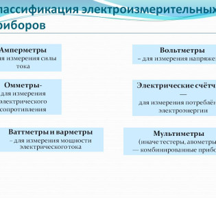 Основные виды электроизмерений