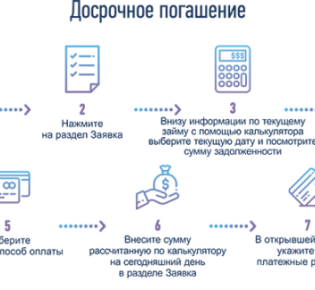 Шаги по расчету ипотеки