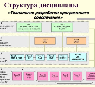 Почему выбирают LSProgramm для разработки программного обеспечения?