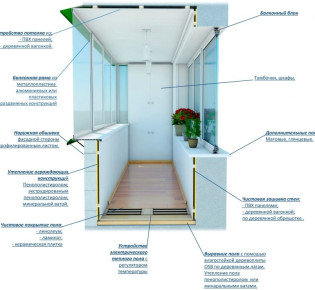 Особенности пластикового остекления балкона