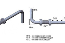 Для чего нужны компенсаторы?