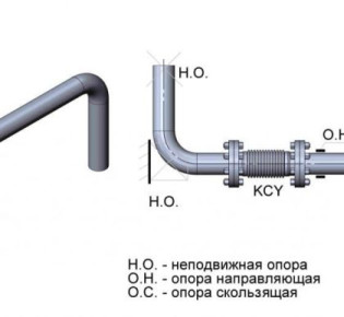 Для чего нужны компенсаторы?