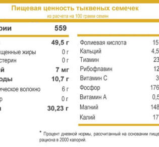 Тыквенные семечки польза и вред для организма женщин и мужчин