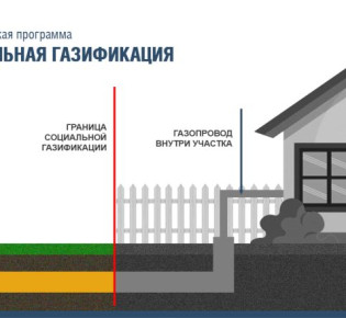 Что такое социальная газификация?