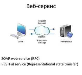 Веб-сервис: как он работает и зачем нужен