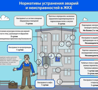 Как осуществляется вывод из жилого фонда?