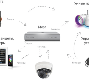 Какое оборудование необходимо для умного дома?