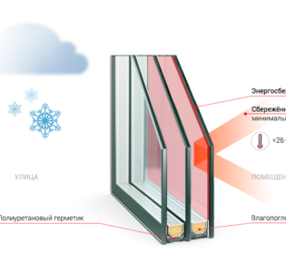 Что представляют собой энергосберегающие окна?