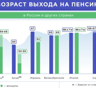 Есть ли пенсия в Таиланде по старости и какая?