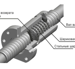 Ходовые винты для станков: виды и описание