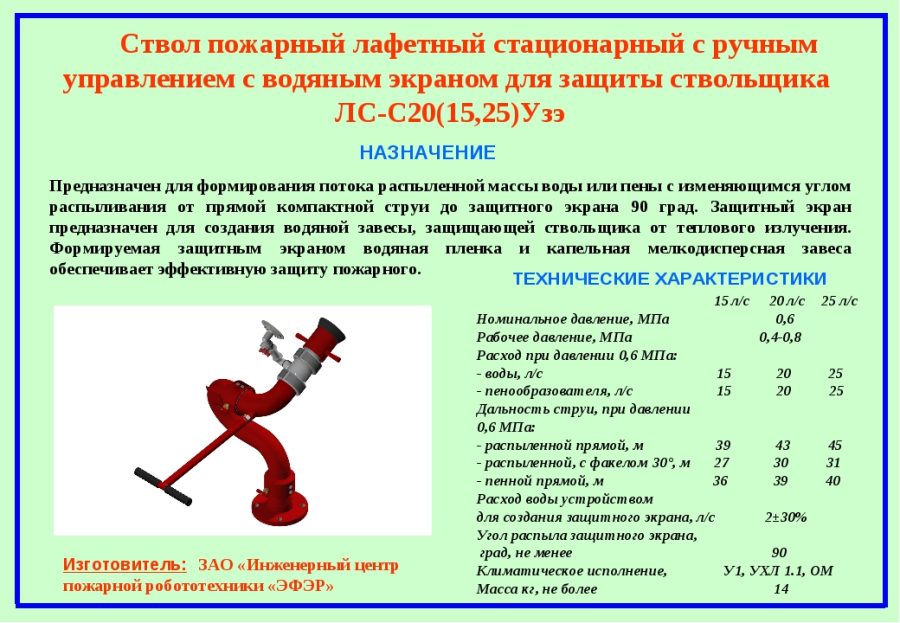 Как работают пожарные стволы?