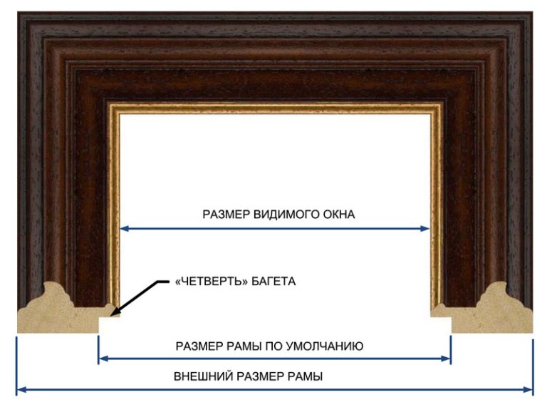 Вставить картину в раму онлайн